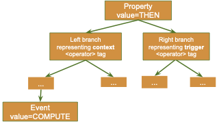 5Greplay property structure